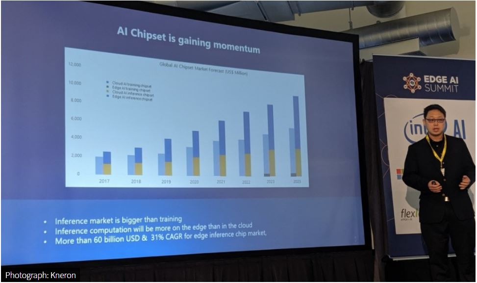 Kneron shows its leadership in Edge AI Summit 2019