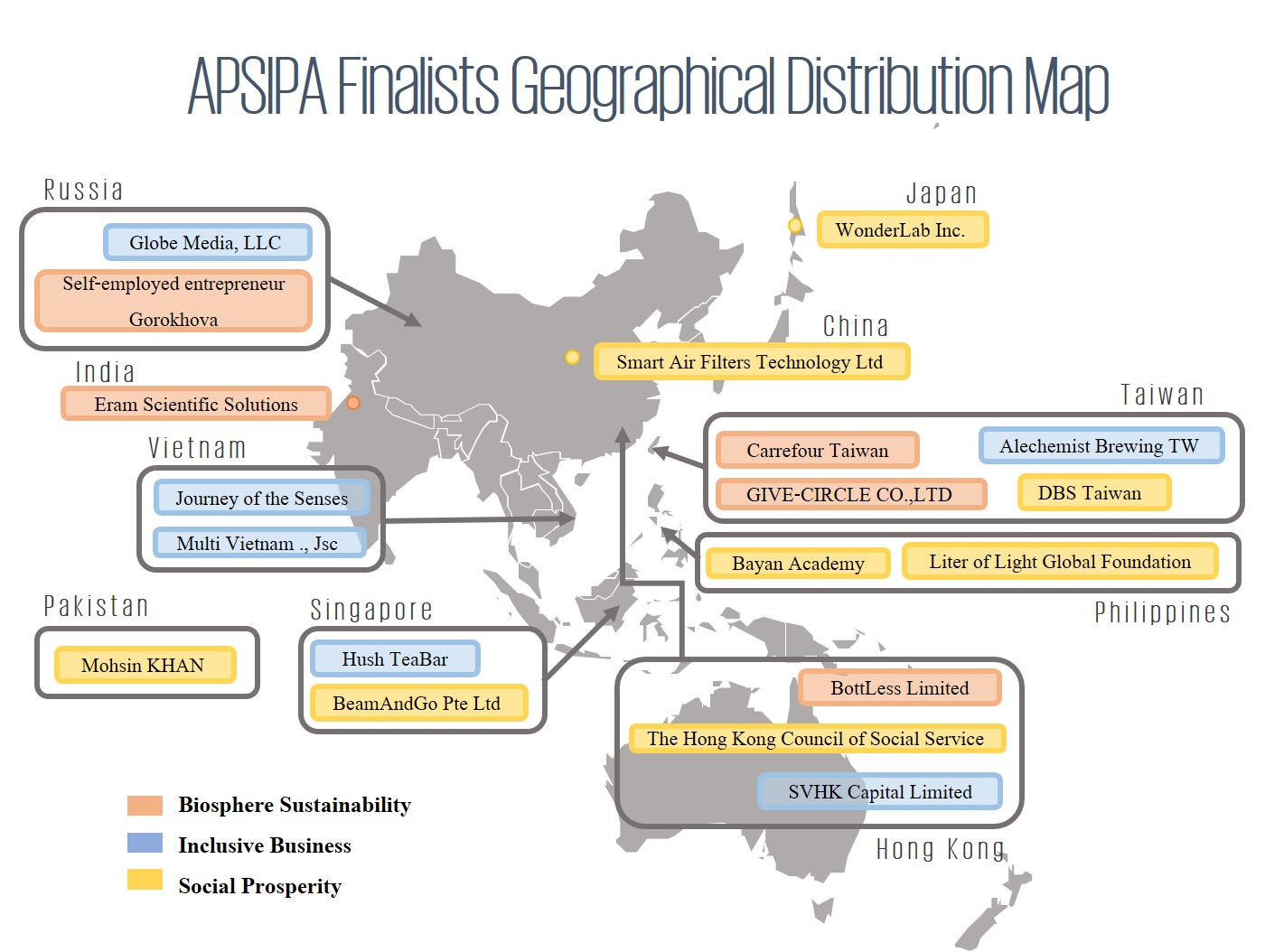 Asia Pacific Social Innovation Partnership Award Finalists Result is announced!