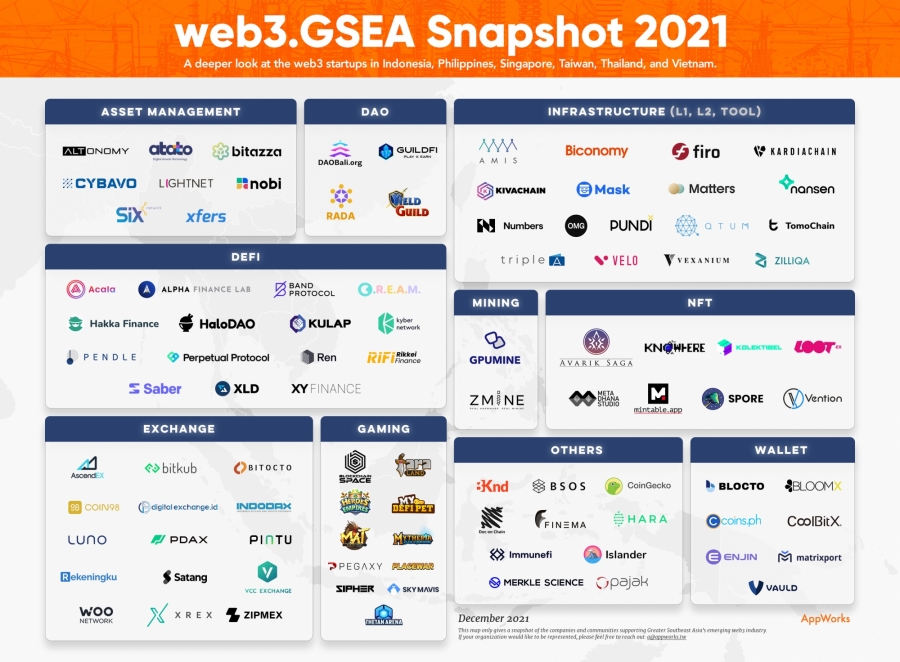 2021 Greater Southeast Asia Web3 Ecosystem Map