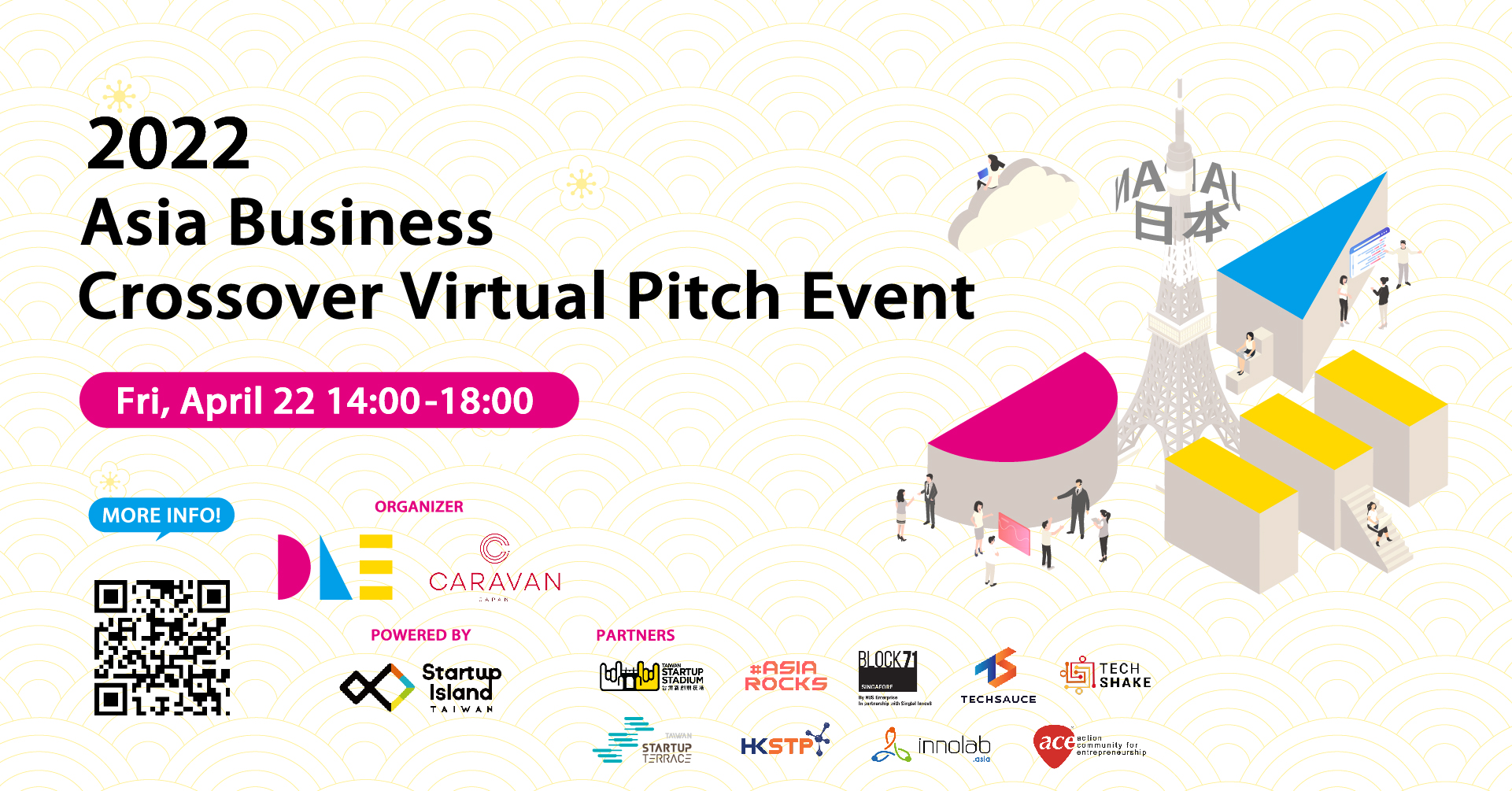 Asia Business Crossover Virtual Pitch Event