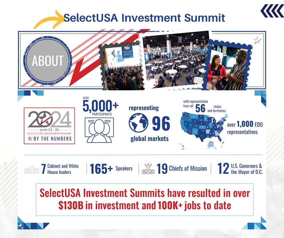 The Gateway to the U.S. Market – Start with SelectUSA Investment Summit!