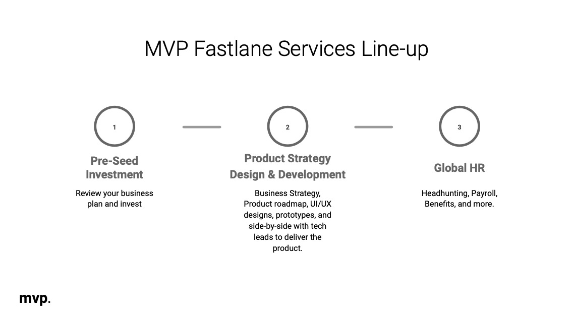 MVP Fastlane Services