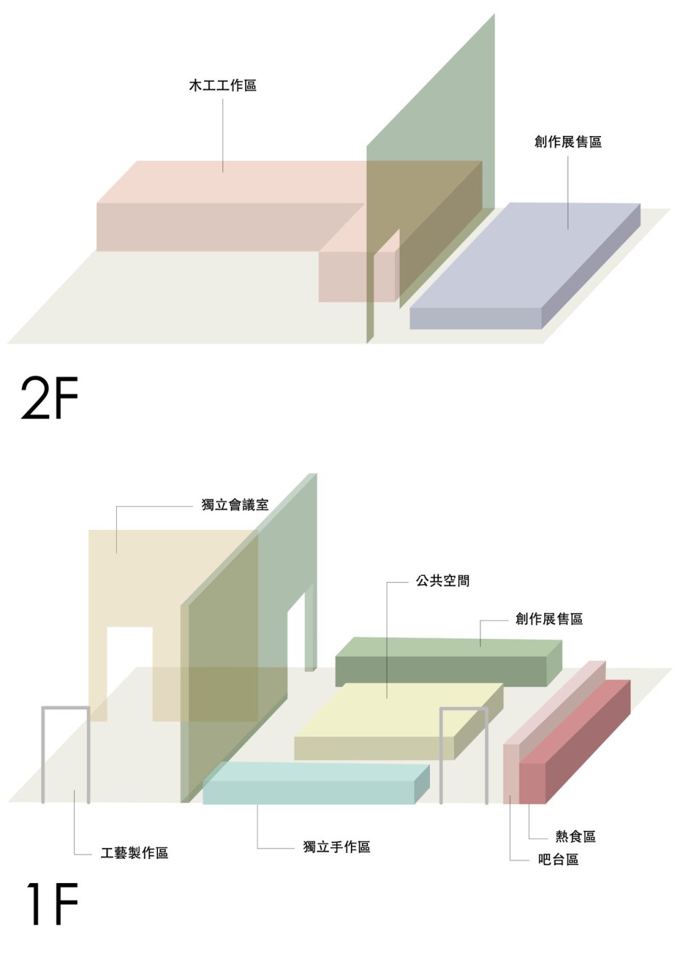 2F超大空間與高複合性使用區域