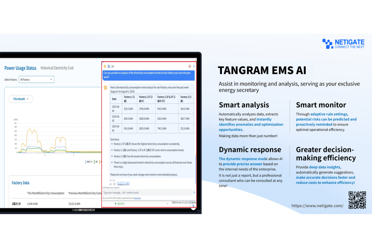 TANGRAM EMS AI