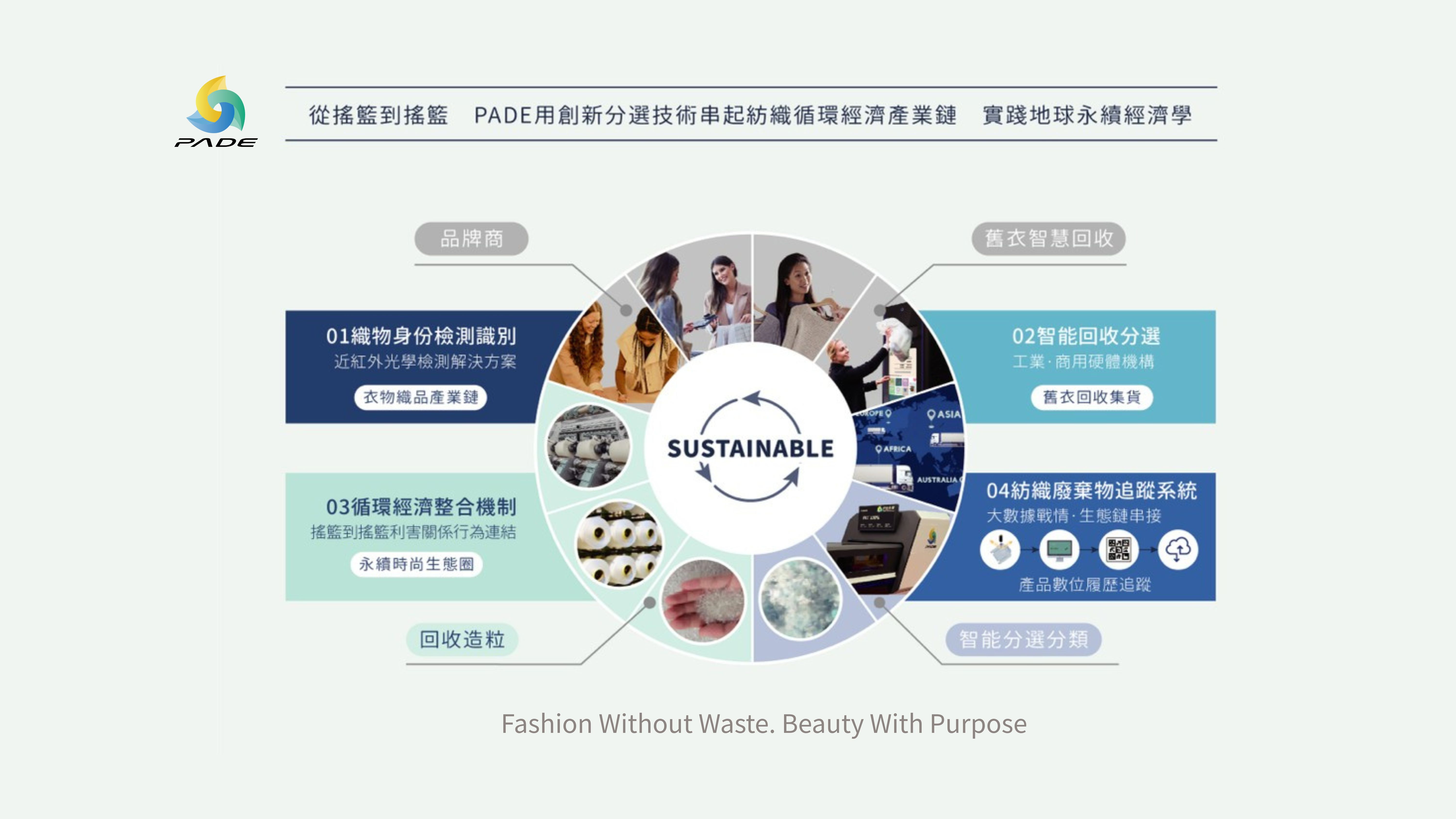 圓夢網|PADE照片2_PADE的AI+NIR技術連結了永續時尚的利害關係人,透
