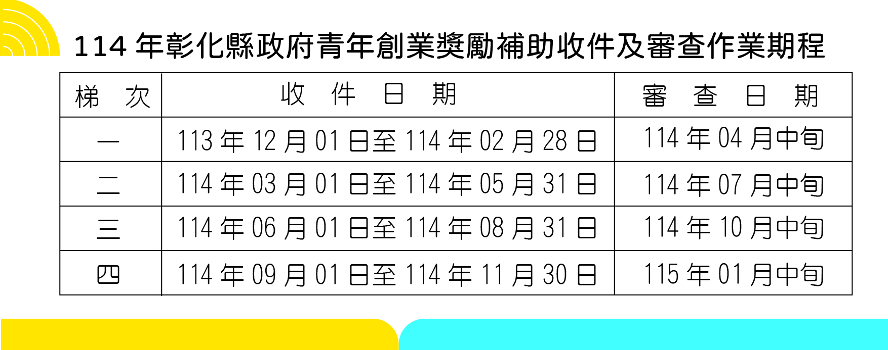 彰化青年創業圓夢補助計畫 第四梯次收件