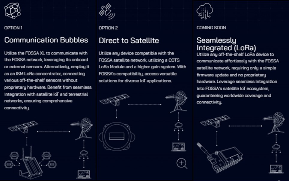 Fossa Systems三種不同通訊架構之衛星物聯網解決方案