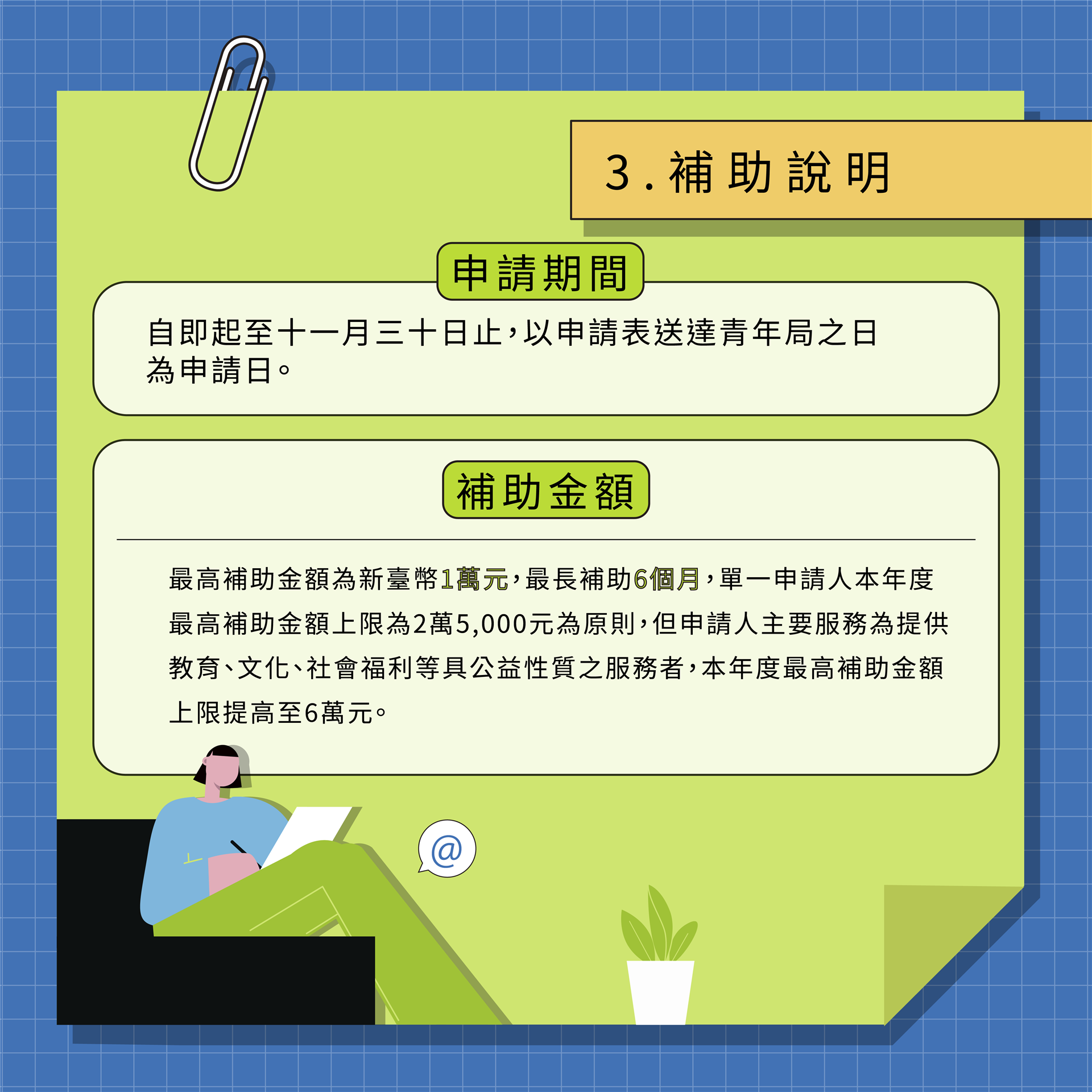 每月最高可補助1萬元，補助期限最長達6個月，年度最高補助上限為2萬5,000元。 若申請人主要從事教育、文化或社會福利等公益性質的服務，補助金額上限可達6萬元。