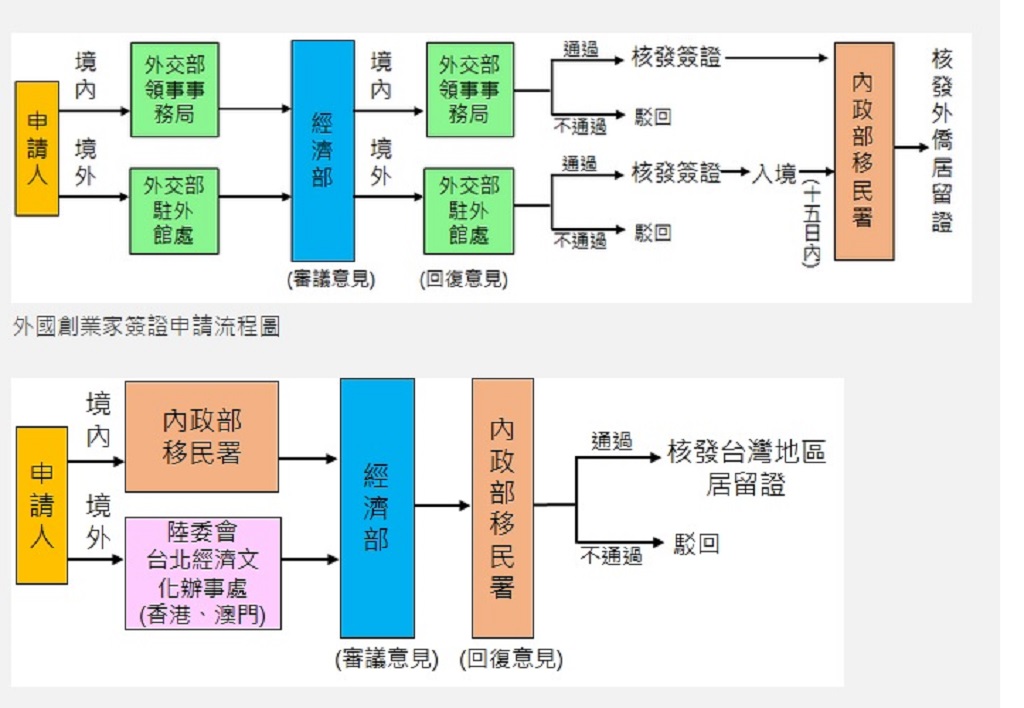 搶國際創新創業人才，創業家簽證開辦