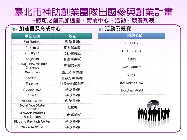 創業觀點-【臺北市補助創業團隊出國參與創業計畫】主要照片