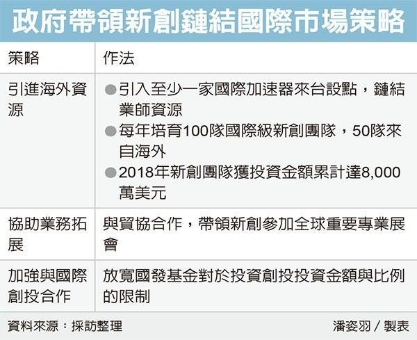 創業觀點-政院挺新創 強打「國際鏈結」主要照片