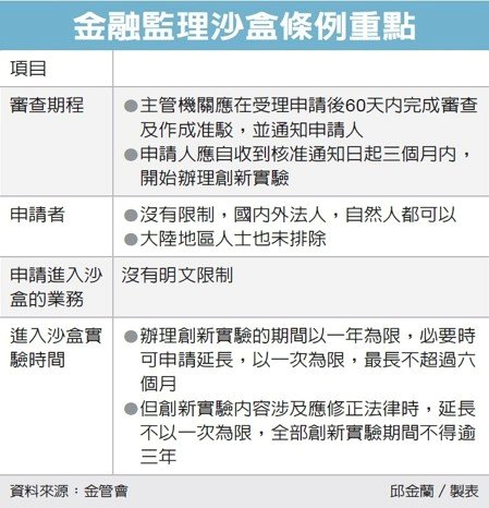 金融監理沙盒 預計4月開放申請