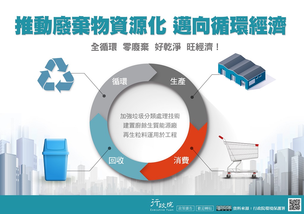 積極推動循環經濟 創造經濟與環保雙贏