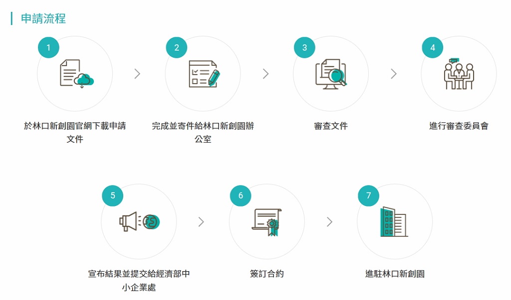 林口新創園進駐辦法 歡迎新創團隊申請進駐