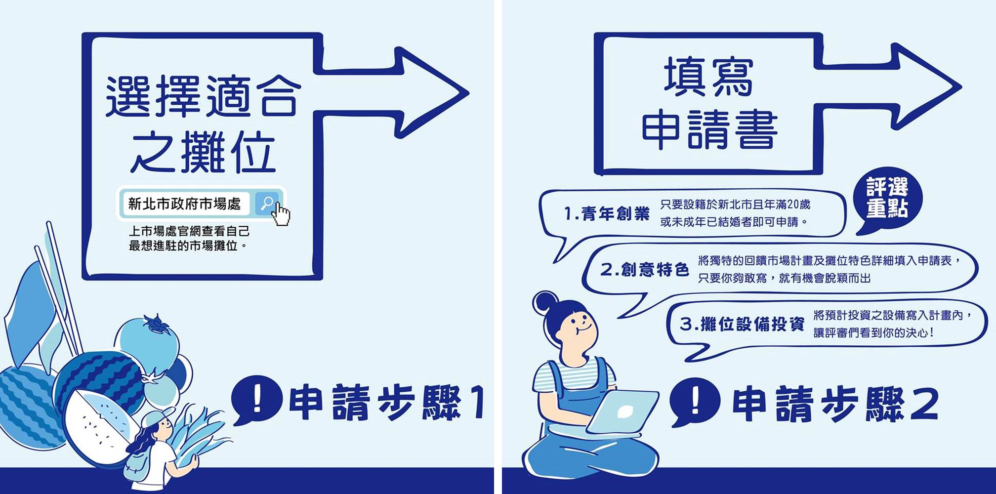 青年市場創業 攤位租金1元