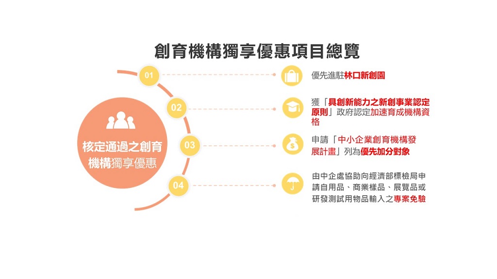 打造優質新創環境 登錄國際創育機構