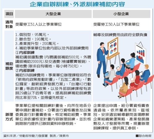 企業自辦訓練 補助申請了嗎？