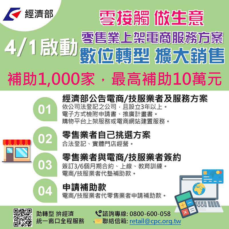 經濟部全力支持全臺零售拓通路 補助零售業上架電商 10萬元4/1開始啟動