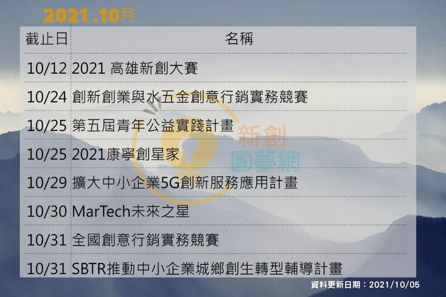 【創業資源即時包】 2021年10月的全國創業資源資訊一次瀏覽