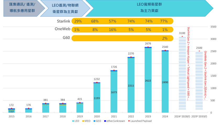 臺灣在太空科技競賽中的機會與未來