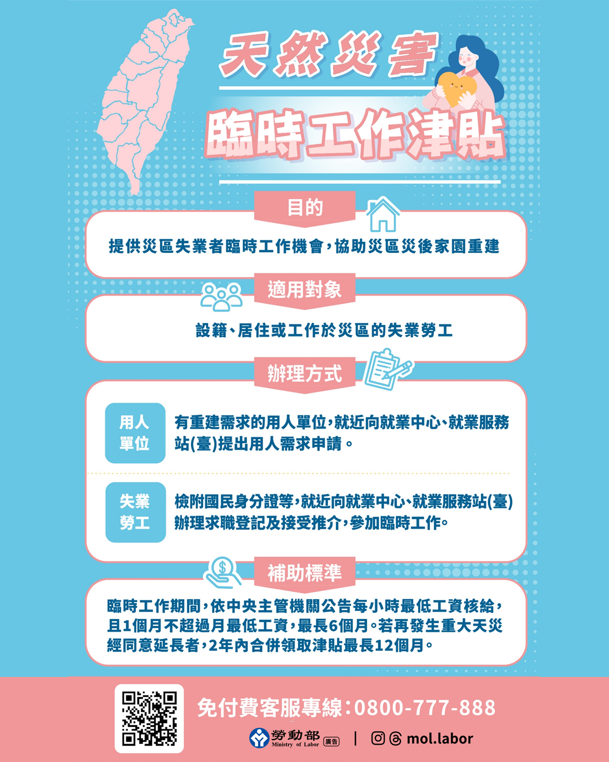 勞動部已啟動天災臨工等三大措施 助民眾颱風後家園重建