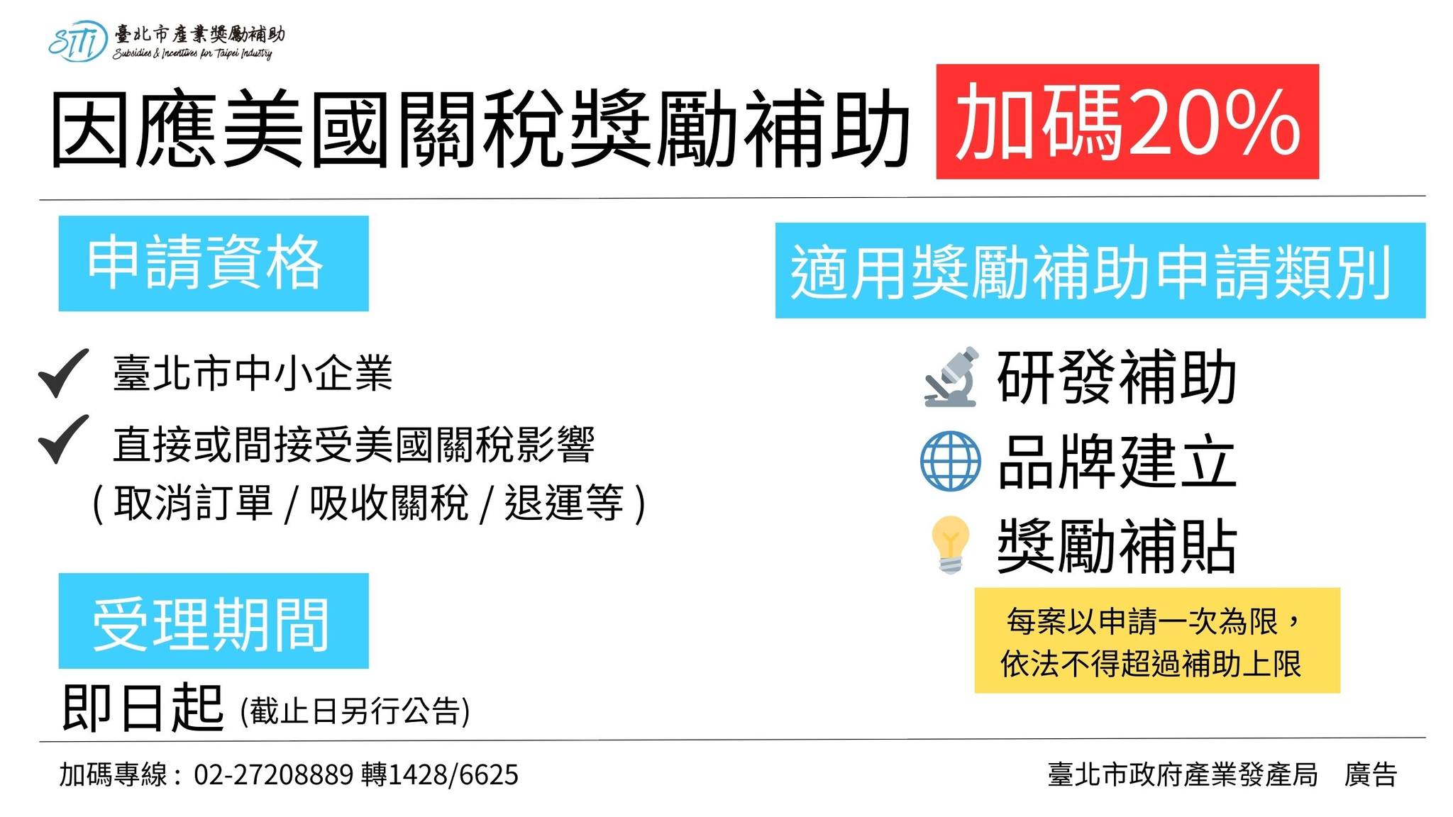 北市府啟動「因應美國關稅,加碼20%獎勵補助」專案,即日起受理申請