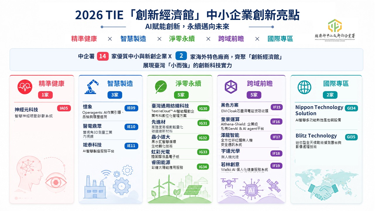 創業觀點-AI賦能創新,中小微企業以技術力挑戰永續轉型主要照片