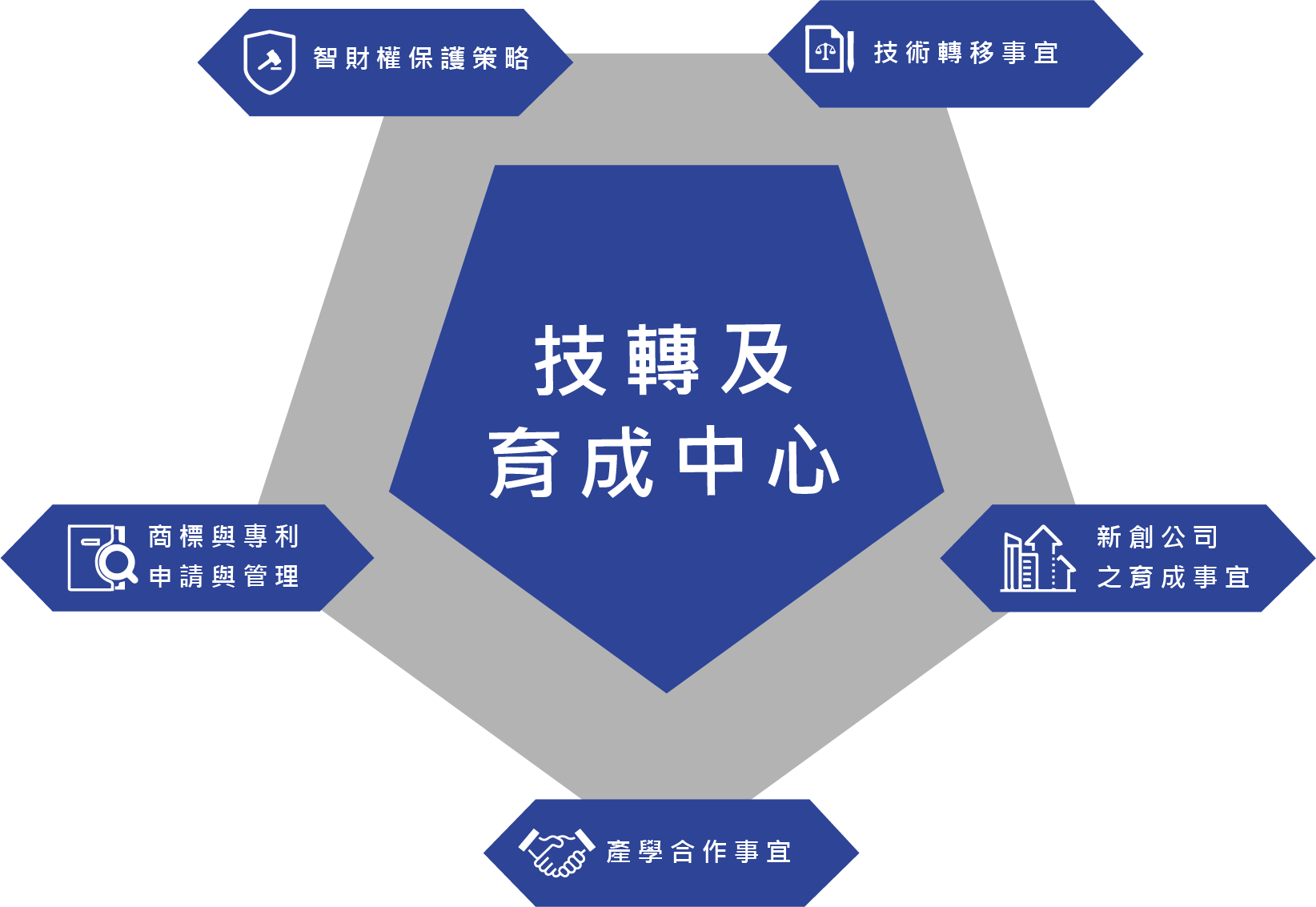 國家衛生研究院技轉及育成中心_1