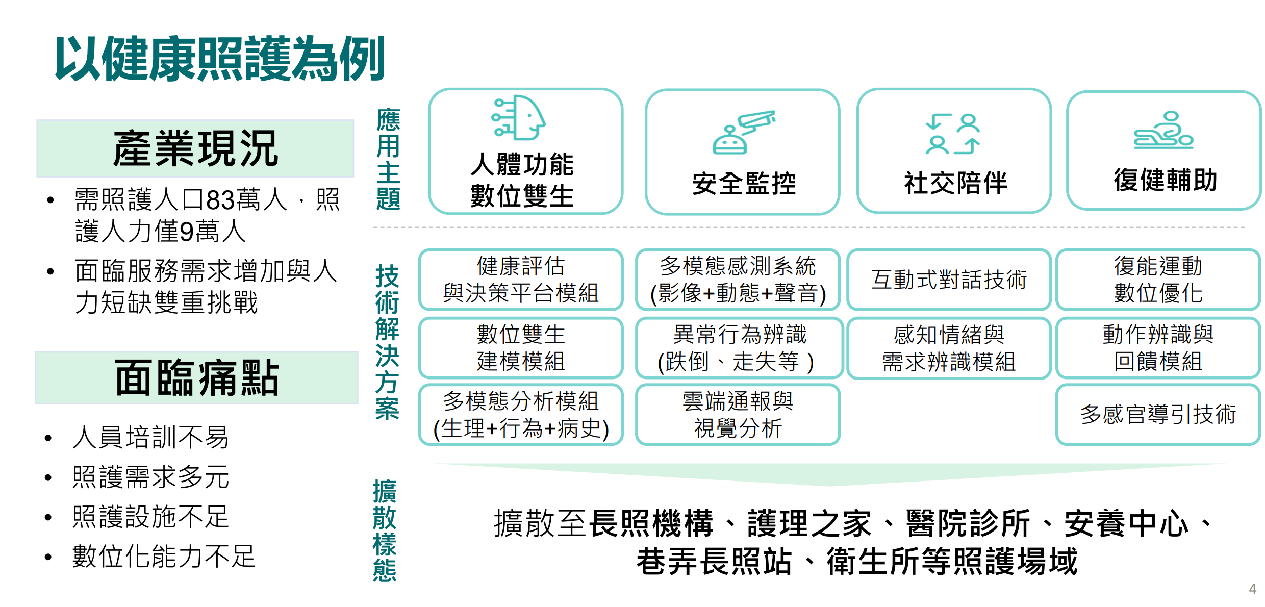 以健康照護為例