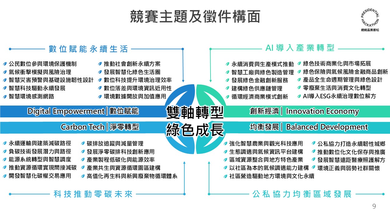 2025總統盃黑客松 正式啟動徵件啦!