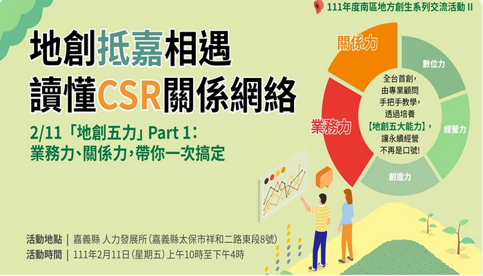 地創抵嘉相遇,讀懂CSR關係網絡