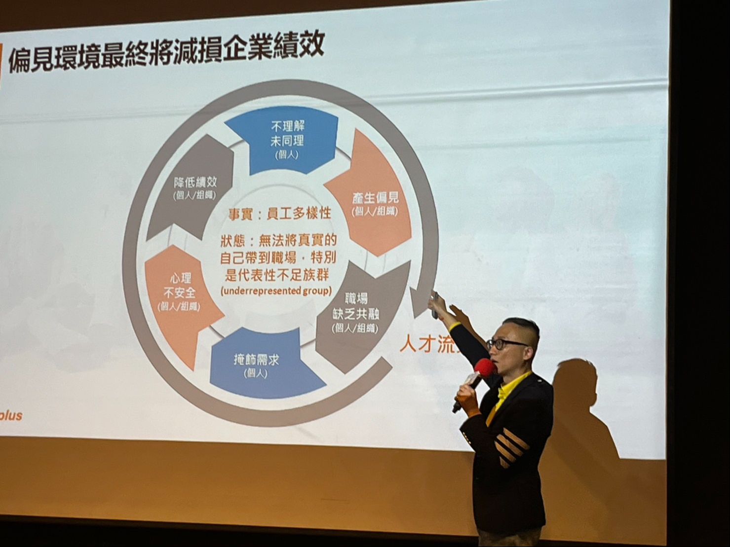 營運模式