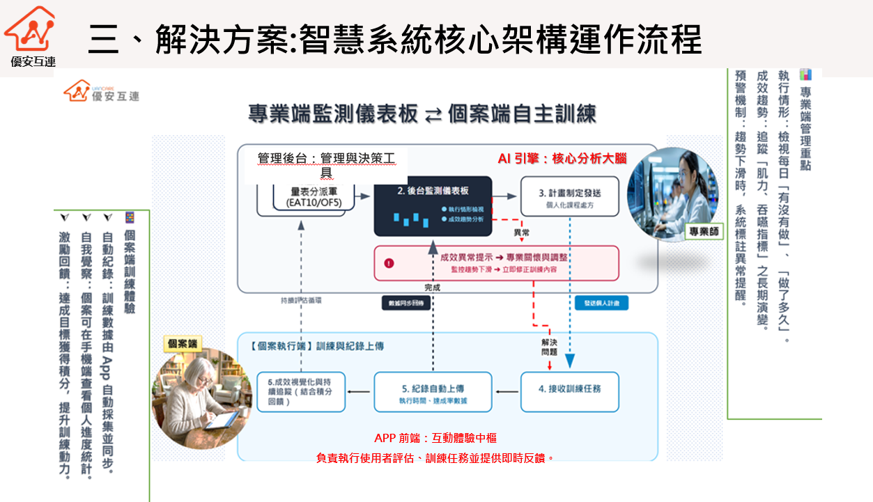 （115年度）口肌健康贏家-智慧個案輔助管理平台logo圖