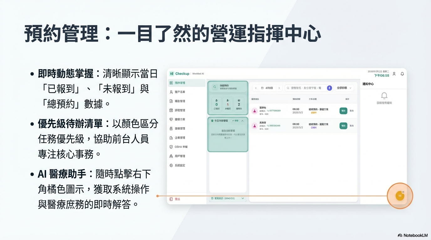 （115年度）Hi-Checkup智慧健檢報告管理系統logo圖