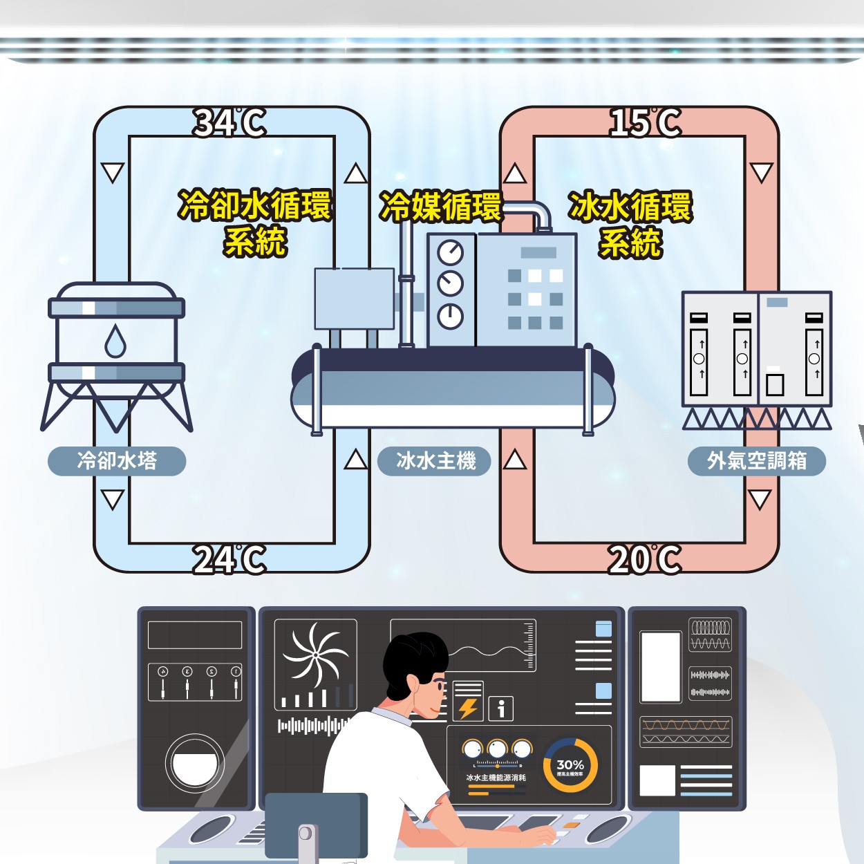 一般規格：智慧空調節能-智慧冰水及冷卻水泵節電服務logo圖