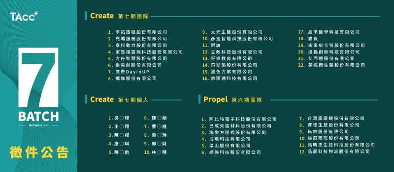 TAcc+ Batch #7 Create 第七期 &amp; Propel 第六期入選公告 - 圖片 1