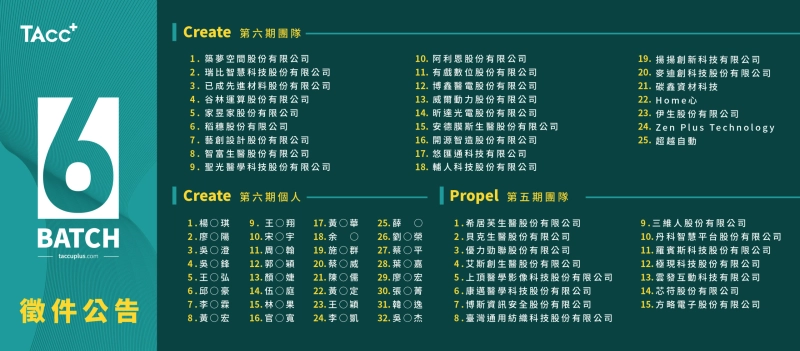 TAcc+ Batch #6 入選公告 - 圖片 1
