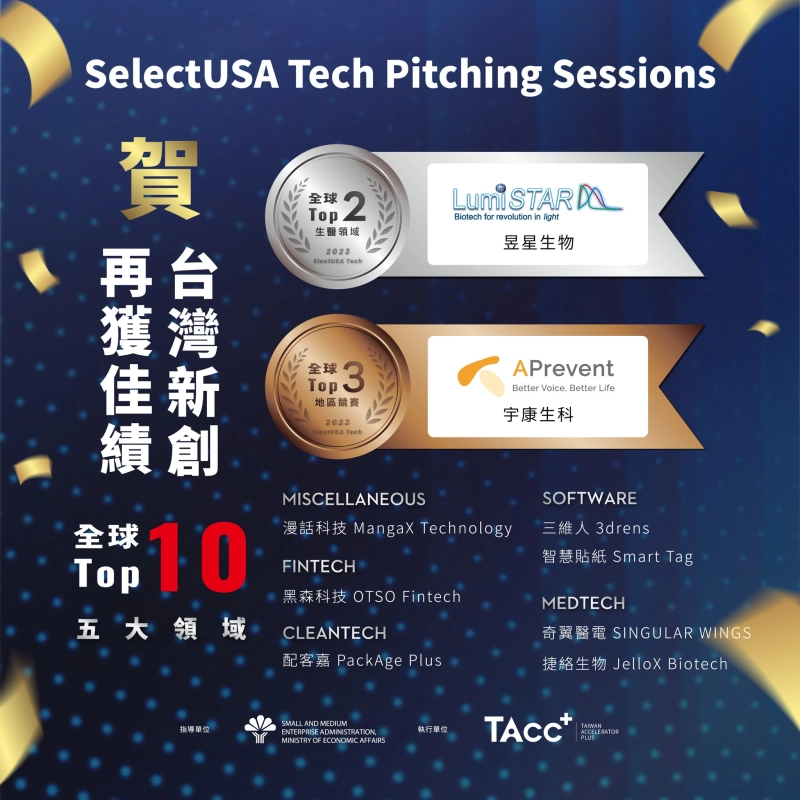 TAcc+ 新創國家隊在 2023 SelectUSA 表現優異 - 圖片 1