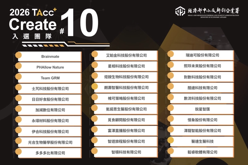 【名單公告】TAcc+ Create Batch #10 培訓計畫入選團隊 - 圖片 1
