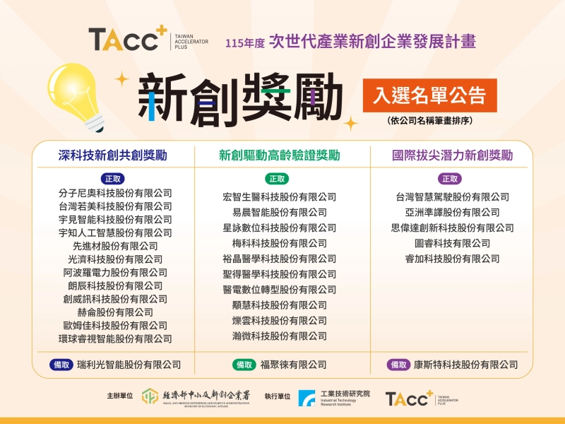 公告「115年度次世代產業新創企業發展計畫」深科技、高齡驗證、國際拔尖核定名單 - 圖片 1