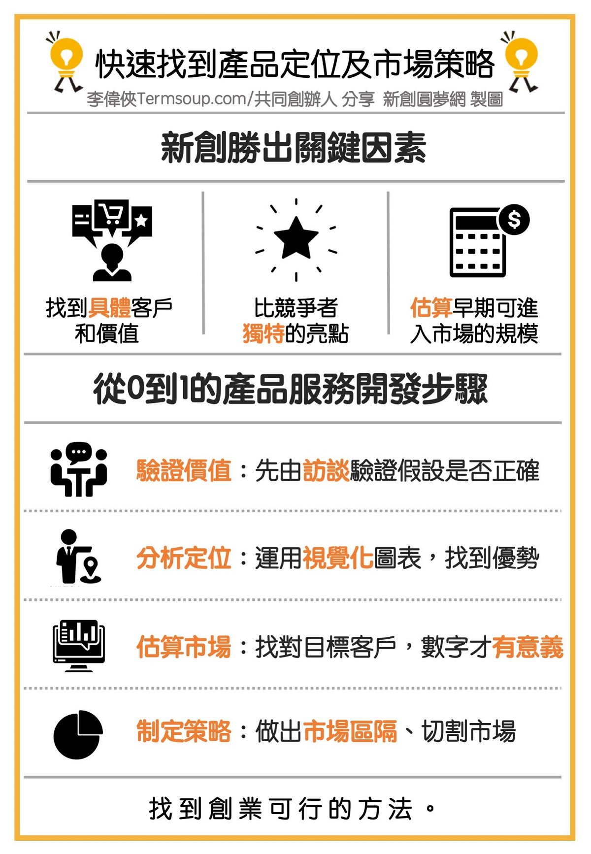 快速找到產品定位及市場策略